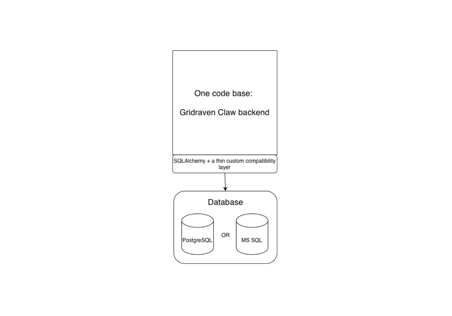 Multi-Database Support Without the Maintenance Burden: A Pragmatic Approach